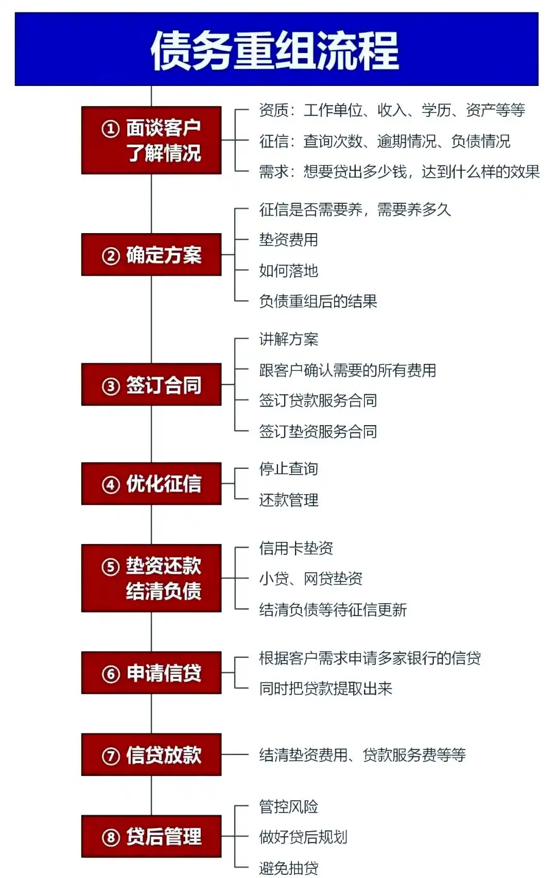 在光泽，中小企业也可以债务重组吗？